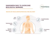 Nanomedicinas biológicas